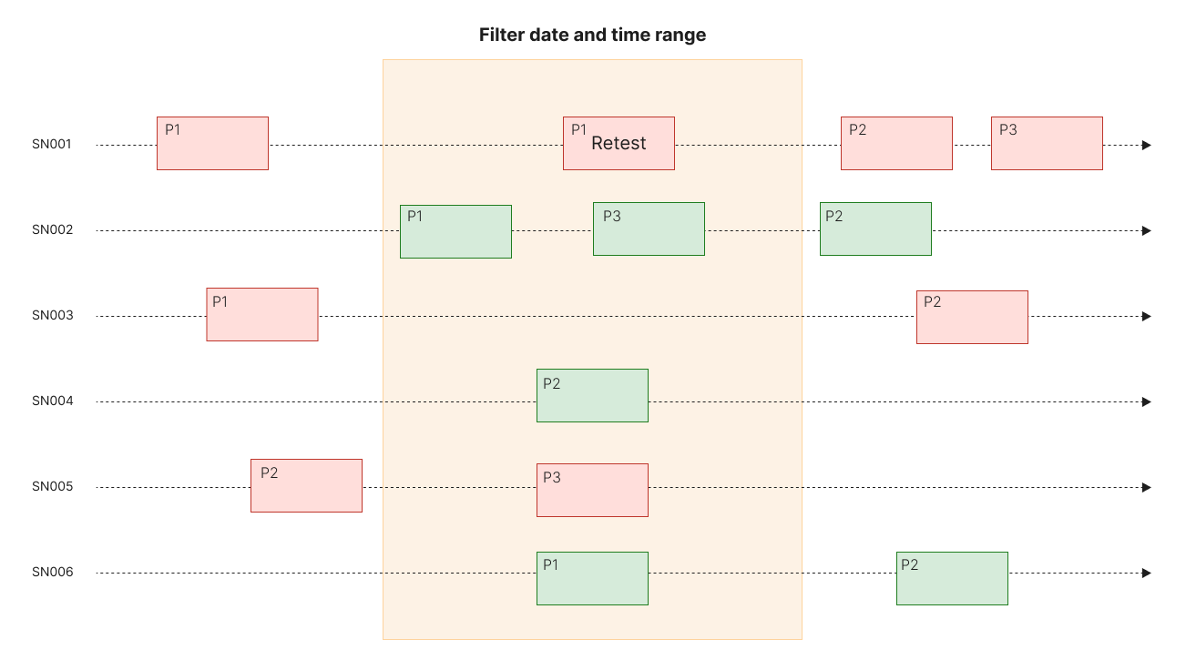 unit-flow-unit-seen.png