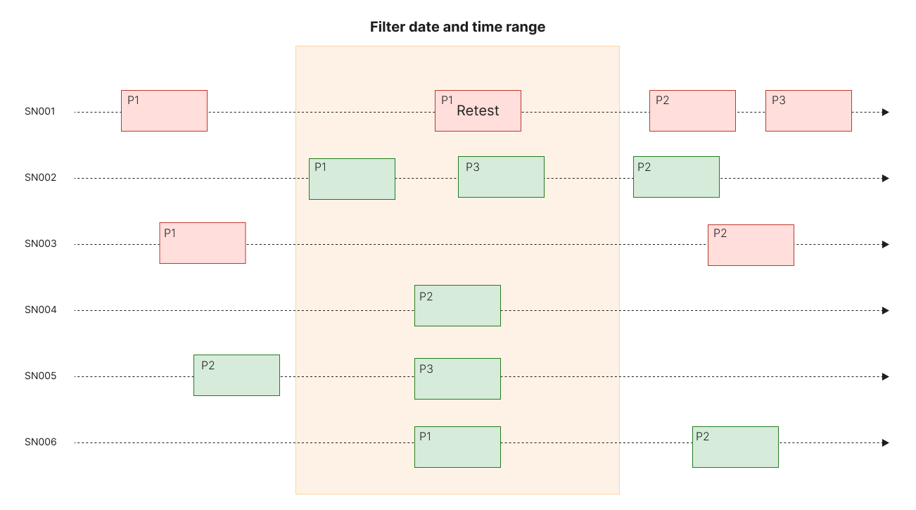 unit-flow-unit-first-seen-in-process.png