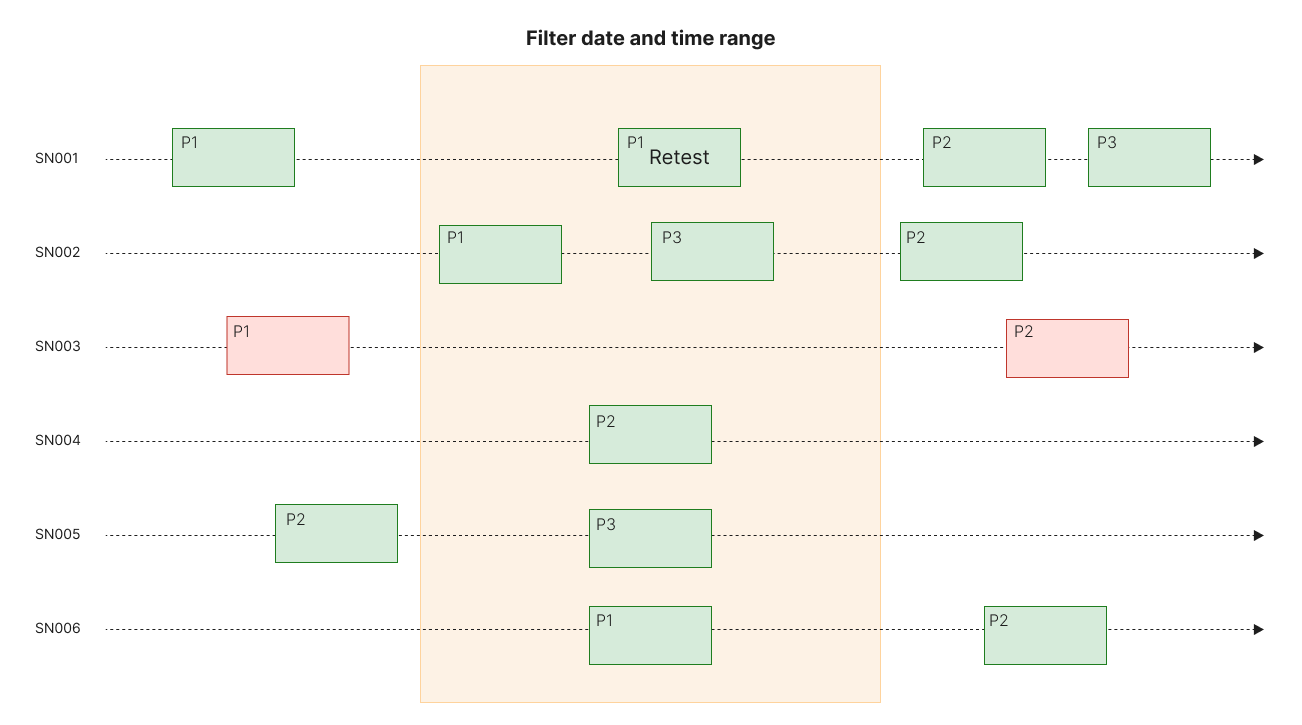 unit-flow-unit-first-seen.png